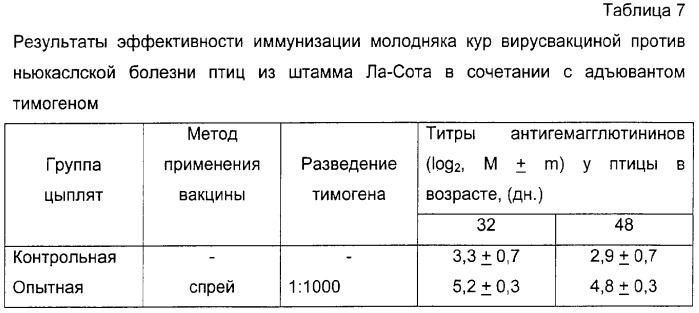 Вирус-вакцина против ньюкаслской болезни птиц (патент 2259844)