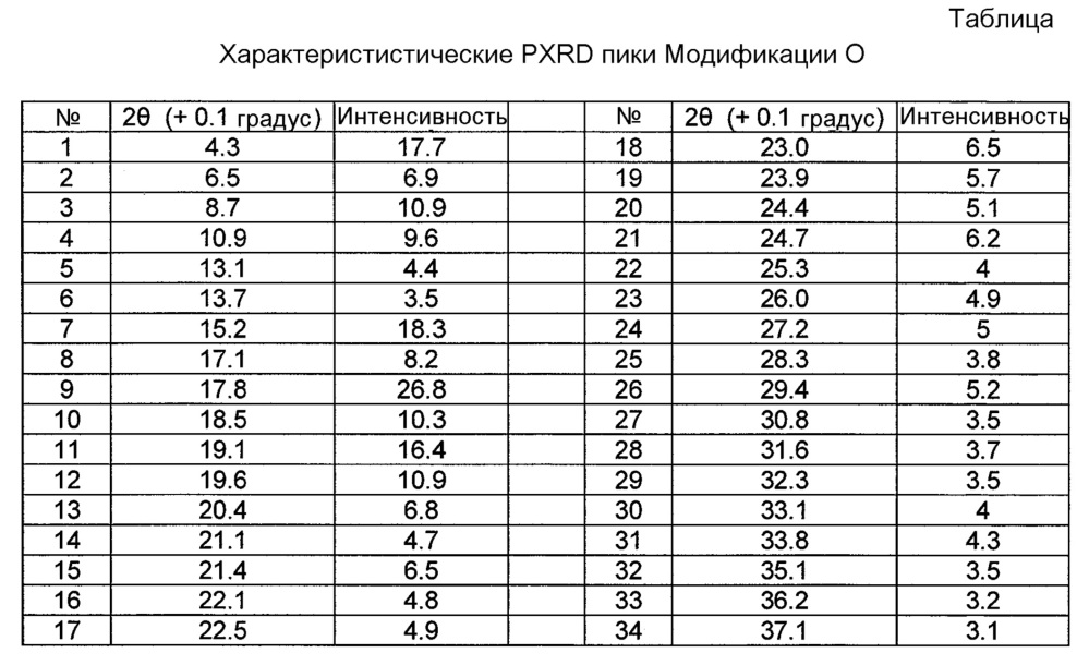 Новые кристаллические формы натриевой соли(4-{ 4-[5-(6-трифторметил-пиридин-3-иламино) пиридин-2-ил] фенил} циклогексил) уксусной кислоты (патент 2612556)