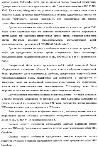 Однодоменные антитела, направленные против фактора некроза опухолей альфа, и их применение (патент 2455312)