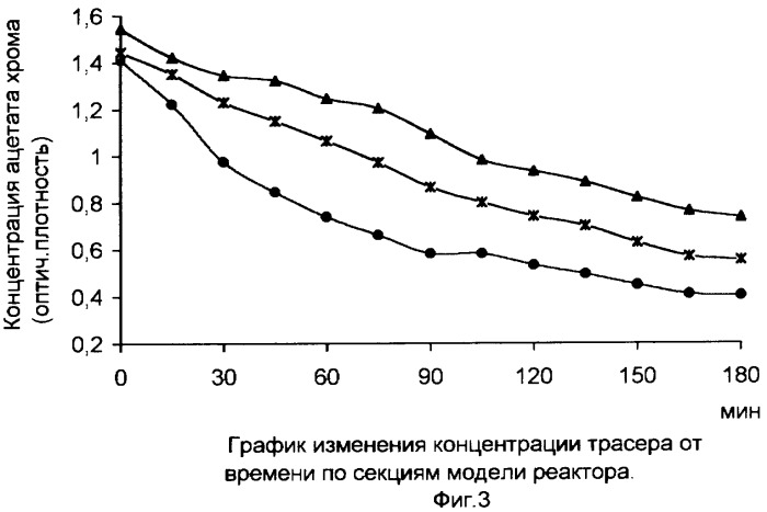 Противоточный секционированный газлифтный реактор для газожидкостных процессов (патент 2268086)