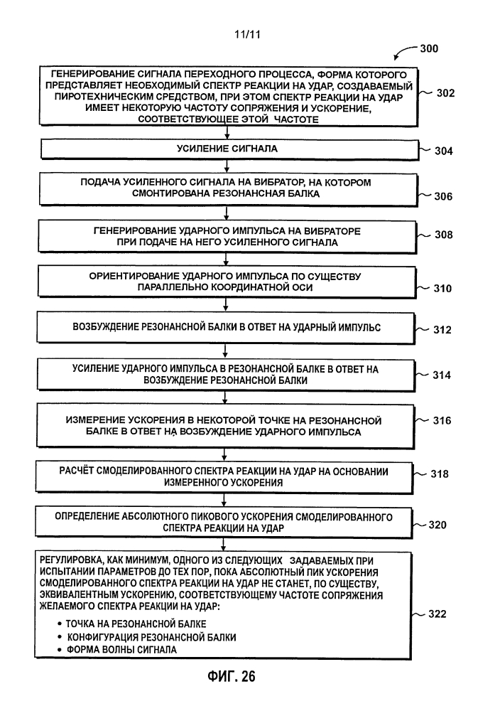 Система и способ моделирования мощного пироудара (патент 2595322)