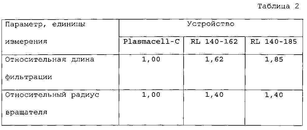 Устройства мембранного разделения, системы и способы, применяющие указанные устройства, и системы и способы управления данными (патент 2597140)