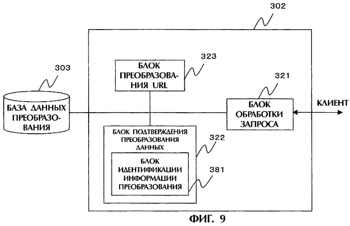 Устройство обработки информации, способ обработки информации, устройство распределения содержания, способ распределения содержания и компьютерная программа (патент 2280274)