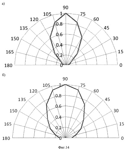 Трехдиапазонная микрополосковая антенна (патент 2435259)