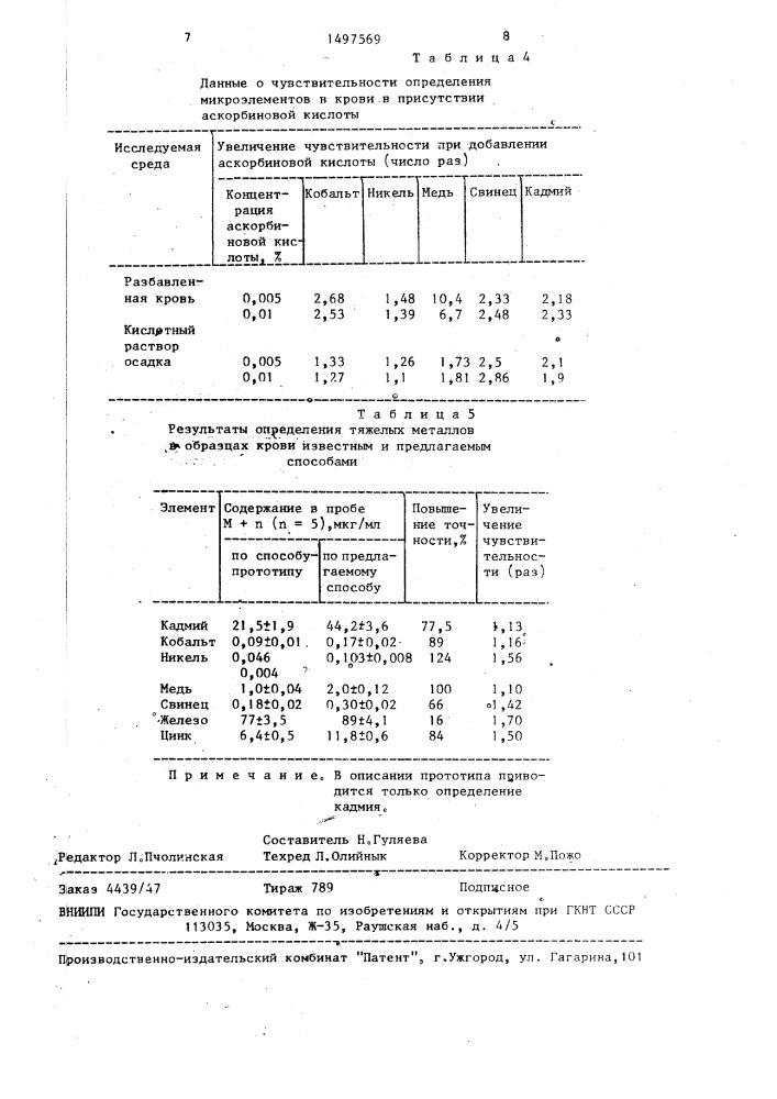 Способ определения содержания тяжелых металлов в крови (патент 1497569)