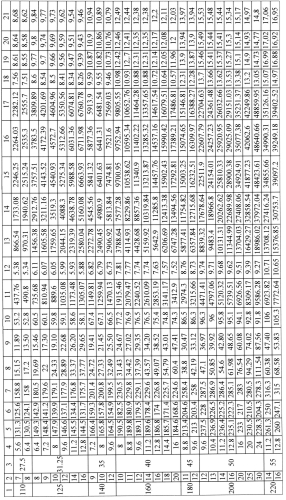 Способ изготовления профиля. (патент 2569625)