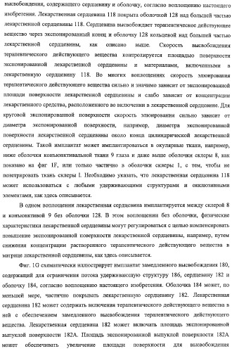 Способы доставки лекарственных средств, структуры и композиции для носослезной системы (патент 2413480)