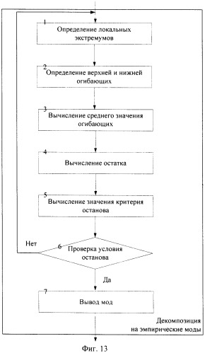 Способ определения контура сердца на флюорографических снимках (патент 2478337)