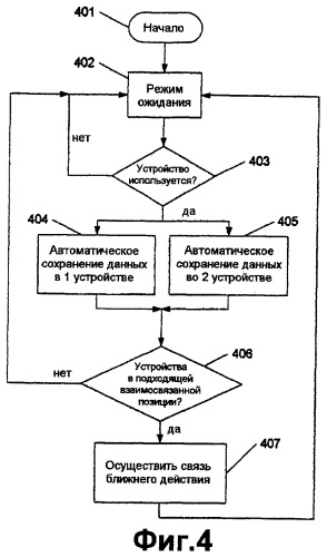 Способ и система для беспроводного управления данными между двумя портативными медицинскими устройствами (патент 2297173)