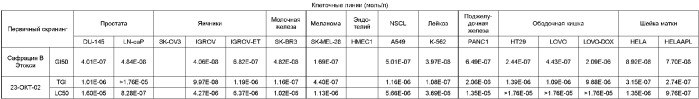 Генный кластер, участвующий в биосинтезе сафрацина, и его применение в генной инженерии (патент 2385935)
