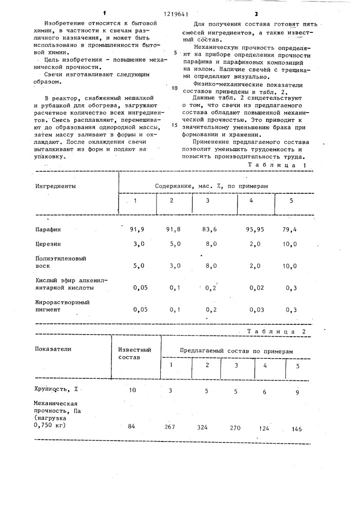 Состав для изготовления свечей (патент 1219641)