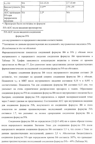 Пиперазиновые пролекарства и замещенные пиперидиновые противовирусные агенты (патент 2374256)