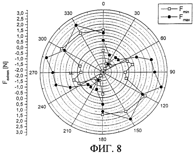 Способ и устройство для резки монокристаллов, а также устройство для юстировки и способ тестирования для определения ориентации кристалла (патент 2251598)