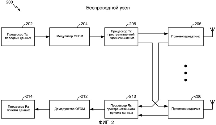 Построение последовательностей длинного обучающего поля с очень высокой скоростью передачи (патент 2505935)