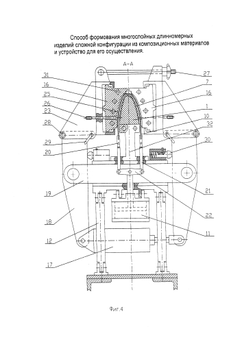 Способ формования многослойных длинномерных изделий сложной конфигурации из композиционных материалов и устройство для его осуществления (патент 2577577)