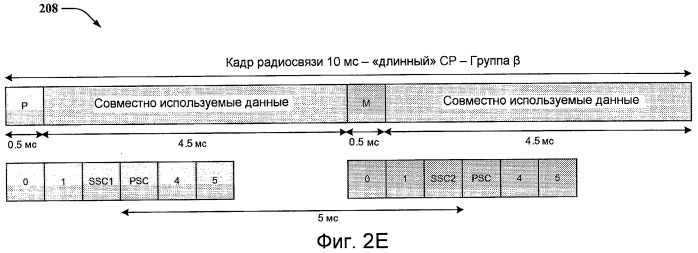 Быстрый поиск сотовой ячейки (патент 2433530)