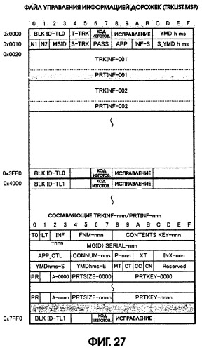 Воспроизводящее устройство и способ воспроизведения (патент 2253146)