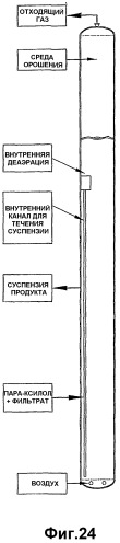 Оптимизированное жидкофазное окисление (патент 2388745)