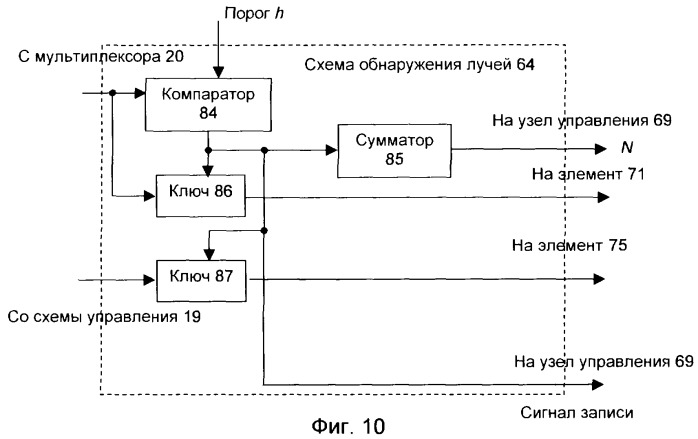 Способ приема многолучевого сигнала, способ поиска и способ формирования мягких решений при приеме многолучевого сигнала и устройства, их реализующие (патент 2251802)