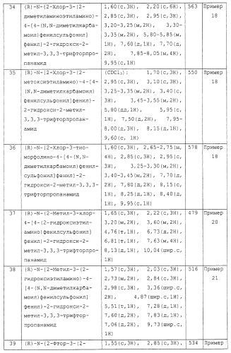 Замещенные производные n-фенил-2-гидрокси-2-метил-3,3,3-трифторпропанамида, повышающие активность пируватдегидрогеназы (патент 2255085)