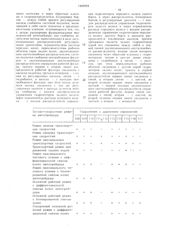 Гидрообъемная трансмиссия автогрейдера (патент 1466964)