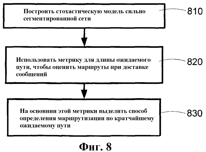 Метапространство: промежуточное коммуникационное программное обеспечение для частично соединенных одноранговых сетей мобильной связи с произвольной структурой (патент 2366108)