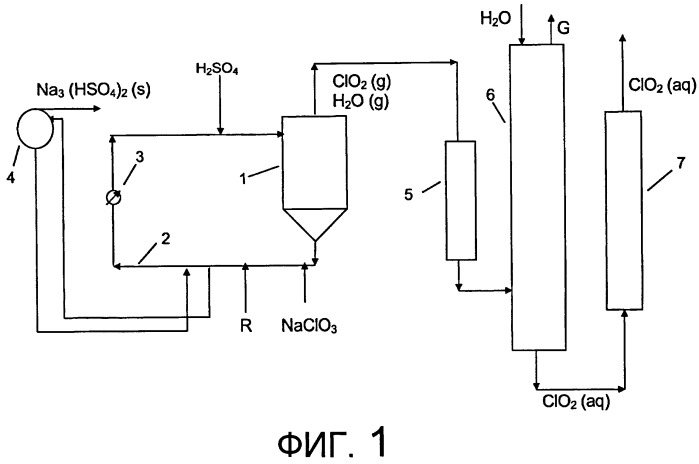 Способ получения диоксида хлора (патент 2466930)