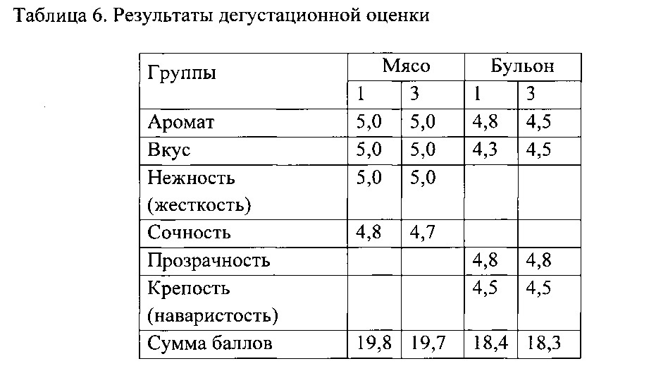 Кормовой продукт из птичьего пера (патент 2638033)