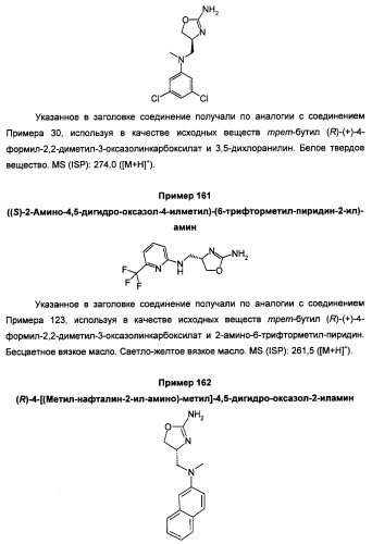 Новые 2-аминооксазолины в качестве лигандов taar1 (патент 2460725)