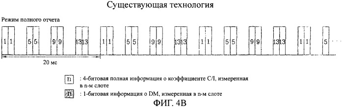 Фрейм для коммутации сектора с сектором, способ передачи фрейма и индикатор качества канала, имеющий фрейм для коммутации (патент 2313182)