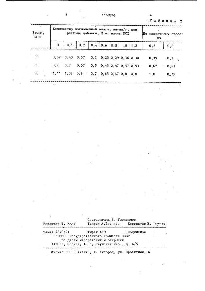 Способ получения непылящего калийного удобрения (патент 1169966)