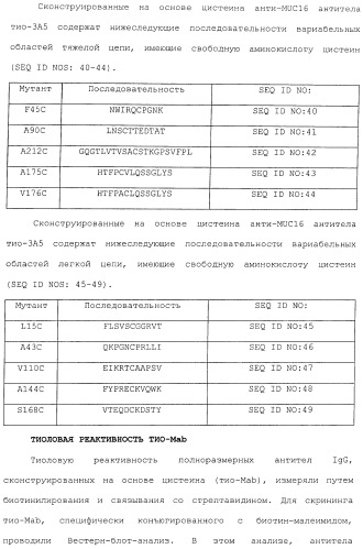 Антитела, сконструированные на основе цистеинов, и их конъюгаты (патент 2412947)