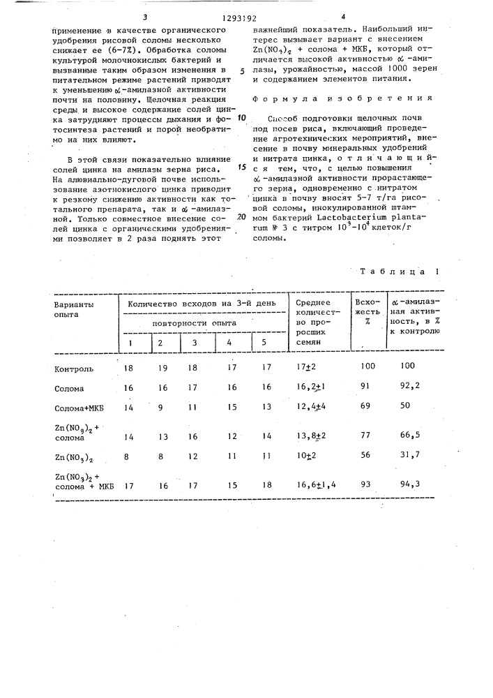 Способ подготовки щелочных почв под посев риса (патент 1293192)