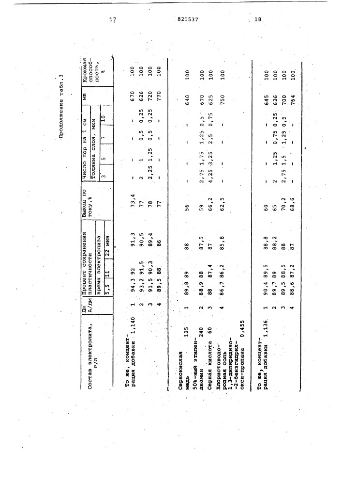 Электролит блестящего меднения (патент 821537)