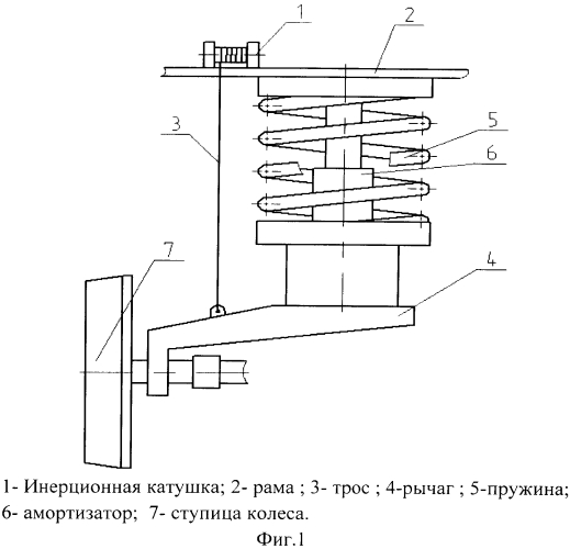 Подвеска ходовой части автомобиля (патент 2570014)