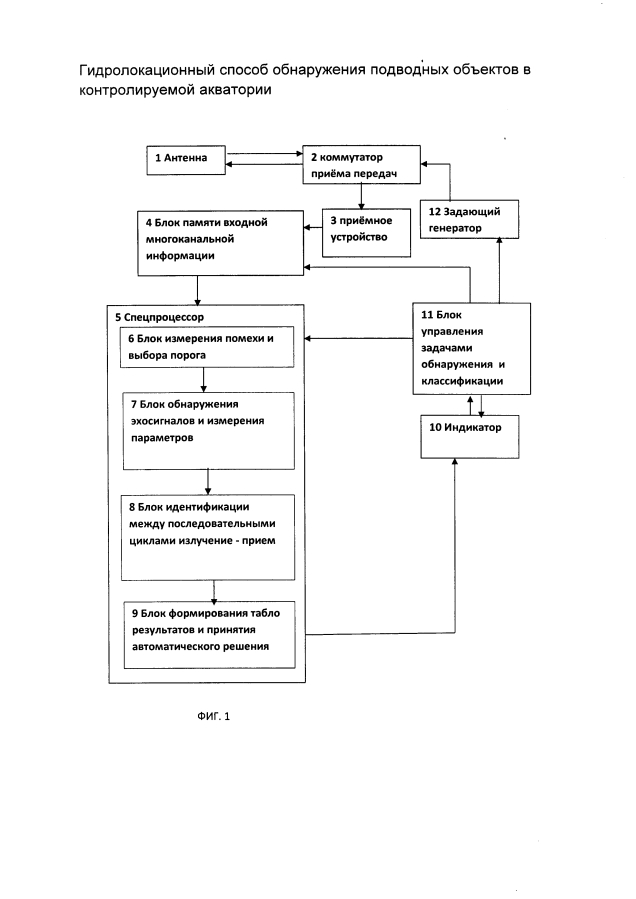 Гидролокационный способ обнаружения подводных объектов в контролируемой акватории (патент 2593824)