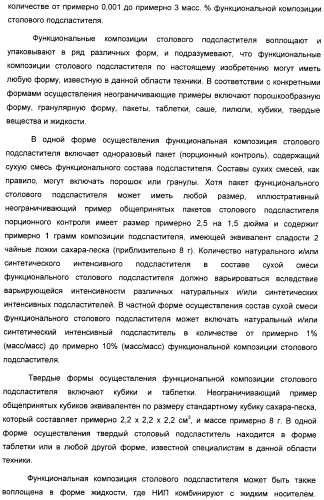 Композиция интенсивного подсластителя с фитостерином и подслащенные ею композиции (патент 2417033)