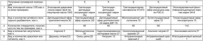 Полимерная композиция (патент 2506291)