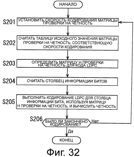 Устройство обработки данных и способ обработки данных (патент 2574828)