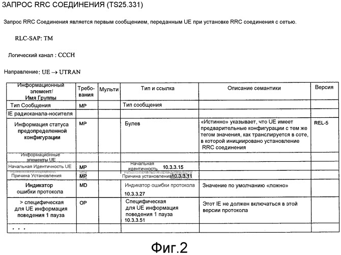 Система мобильной связи, базовая станция, устройство шлюза, устройство базовой сети и способ связи (патент 2503141)