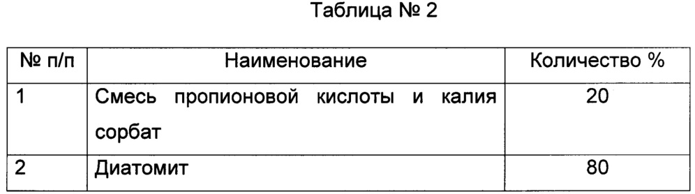 Состав для хранения зерна, пищевых продуктов, семян злаковых, бобовых и комбикормов (патент 2632977)