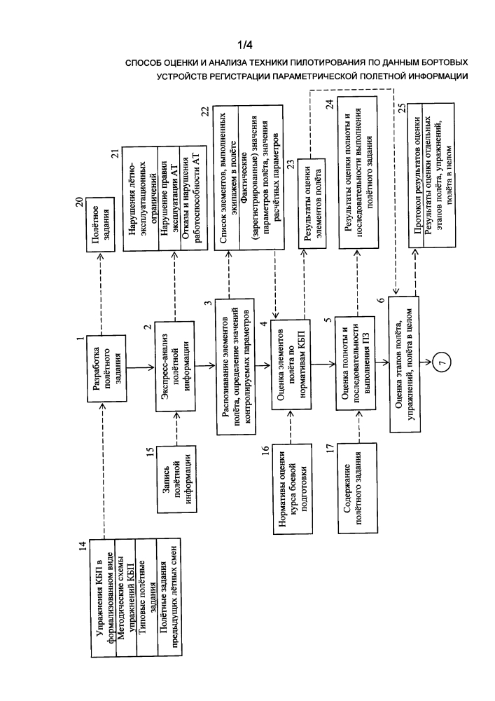 Способ оценки и анализа техники пилотирования по данным бортовых устройств регистрации параметрической полетной информации (патент 2628031)