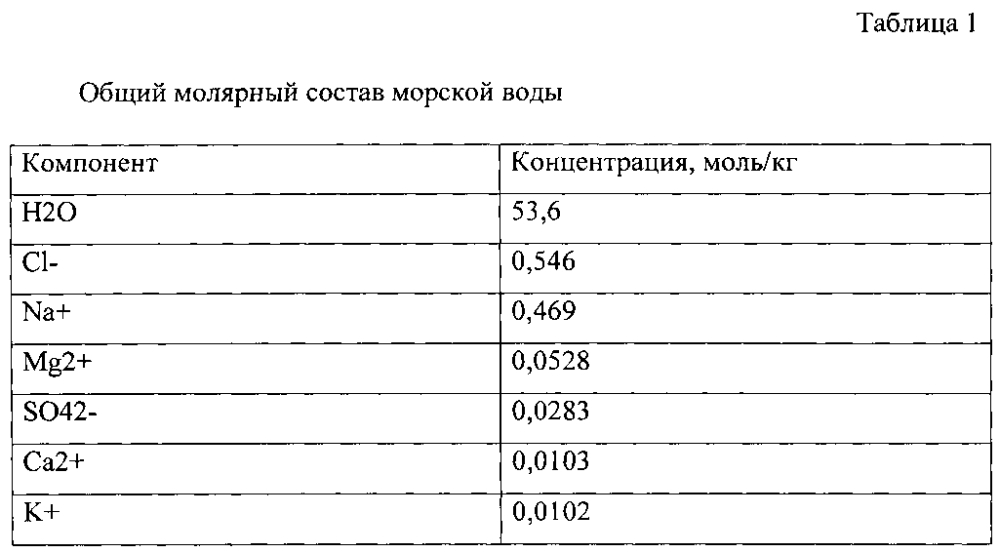 Способ регулирования проницаемости нефтяного пласта (патент 2597904)