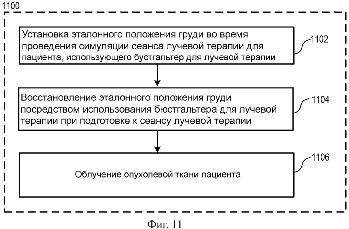 Бюстгальтер для лучевой терапии (патент 2549325)
