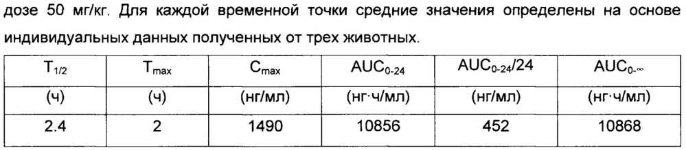 Новая кристаллическая солевая форма 3-(1,2,4-триазоло[4,3-а]пиридин-3-илэтинил)-4-метил-n-(4-((4-метилпиперазин-1-ил)метил)-3-трифторметилфенил)бензамида для медицинского применения (патент 2652992)