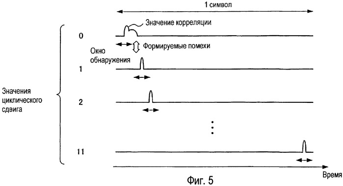 Устройство радиосвязи и способ расширения ответного сигнала (патент 2481711)