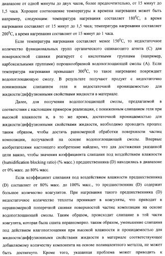 Водопоглощающая композиция на основе смол, способ ее изготовления (варианты), поглотитель и поглощающее изделие на ее основе (патент 2333229)