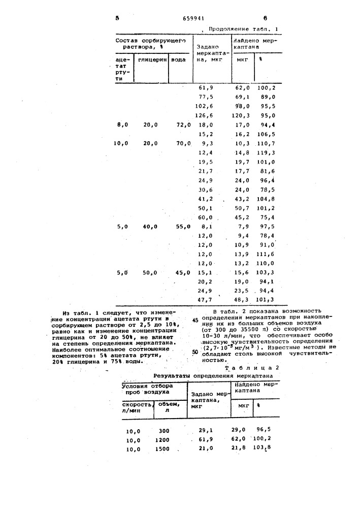 Способ количественного определения меркаптанов (патент 659941)