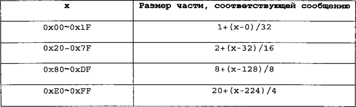 Способ и устройство для обработки пакетов данных (патент 2574349)