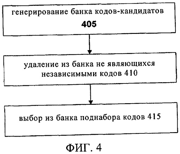 Распределительные коды спутниковой навигационной системы (патент 2416101)